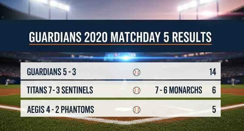 Guardianes 2020 Jornada 5 Resultados