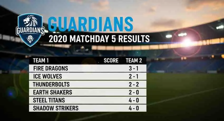 Guardianes 2020 Jornada 5 Resultados