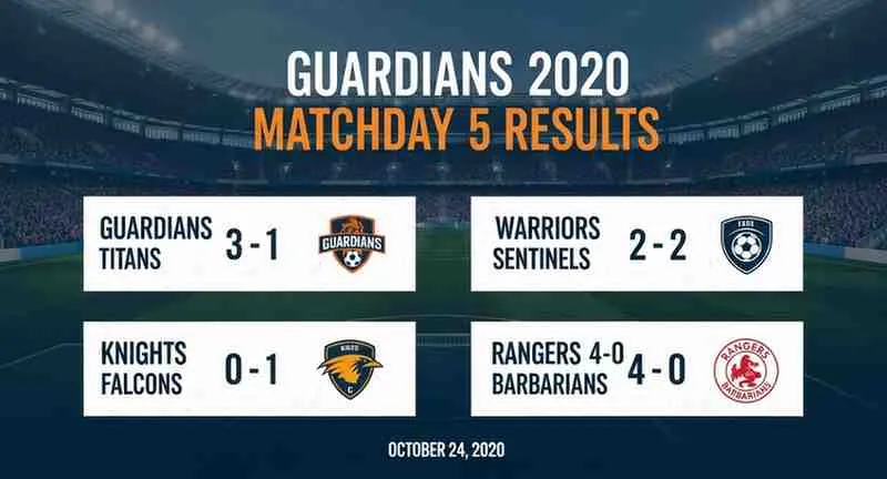 Guardianes 2020 Jornada 5 Resultados