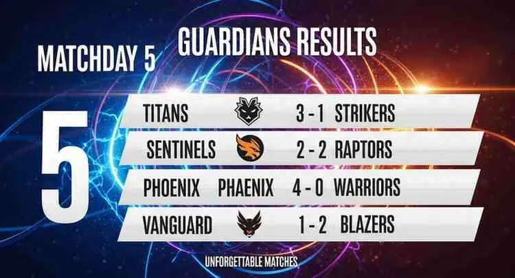 Guardianes 2020 Jornada 5 Resultados