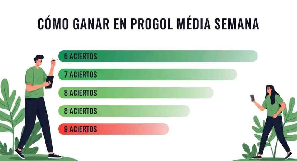 quiniela Progol Media Semana