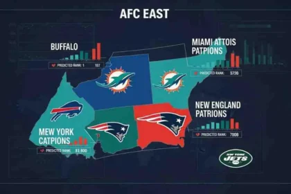 AFC Este 2025: Panorama y predicciones de la NFL