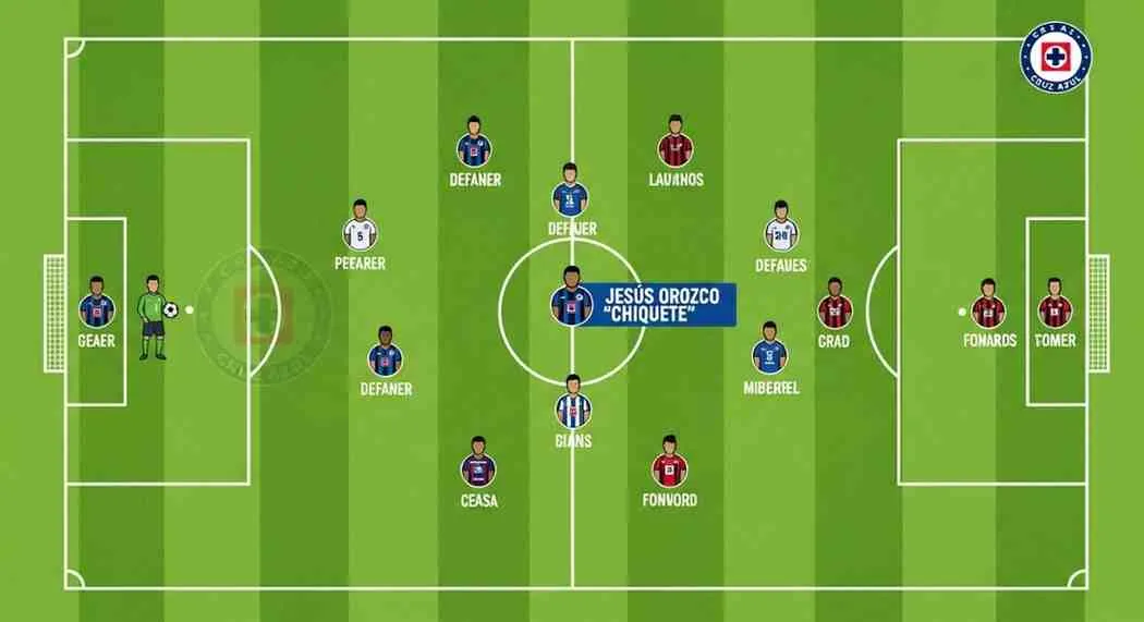 Jesús Orozco "Chiquete" ficha por Cruz Azul — Fichajes 2025