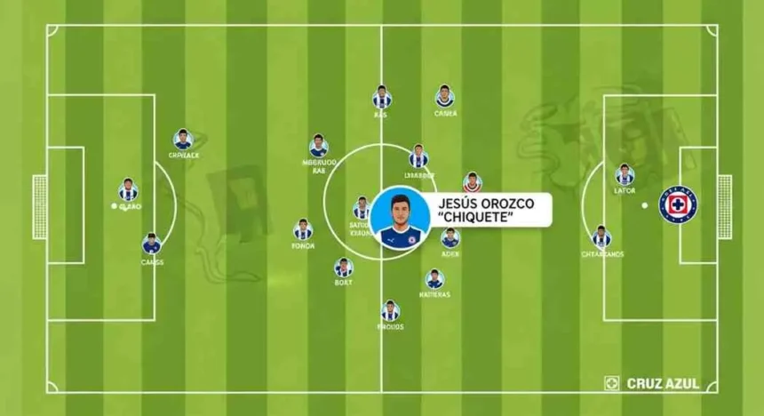Jesús Orozco Chiquete ficha por Cruz Azul — Fichajes 2025