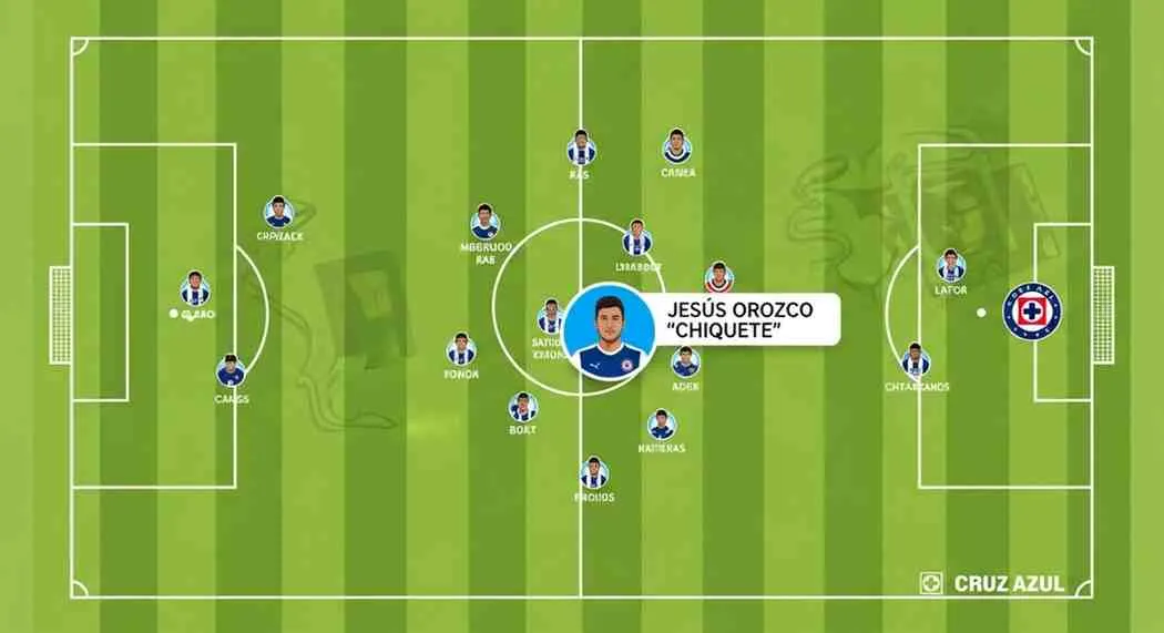 Jesús Orozco Chiquete ficha por Cruz Azul — Fichajes 2025