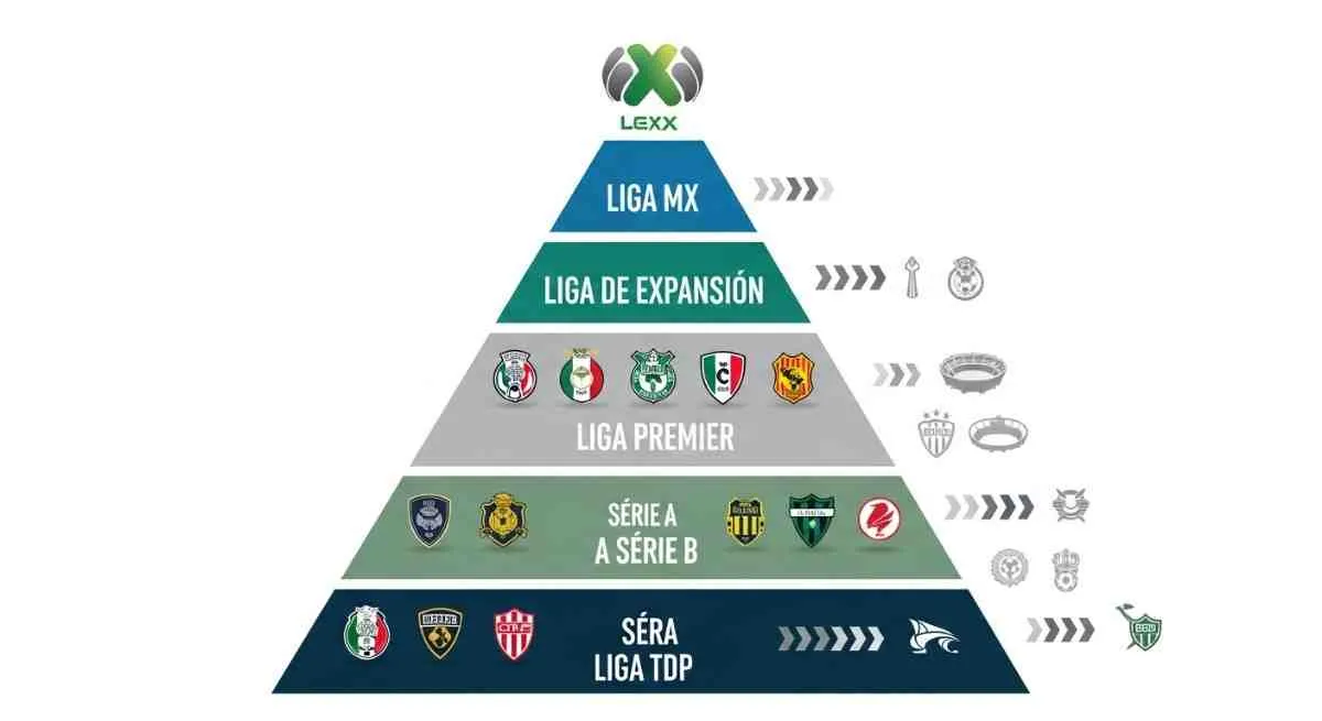 Organización del fútbol mexicano