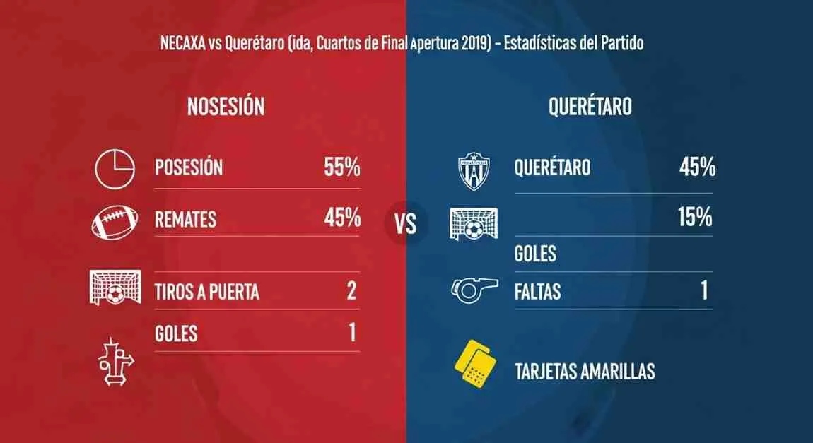 Resultado Necaxa vs Querétaro — Ida Cuartos de Final Apertura 2019