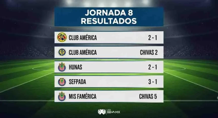 resultados de la jornada 8 de la Liga MX