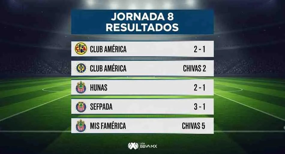 resultados de la jornada 8 de la Liga MX