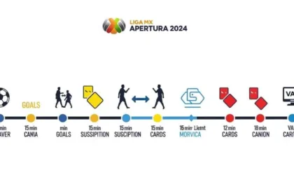 resultados de la semifinal del Torneo de Apertura 2024 de la Liga MX