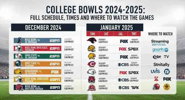 Tazones Colegiales 2024-25: Calendario Completo y Horarios