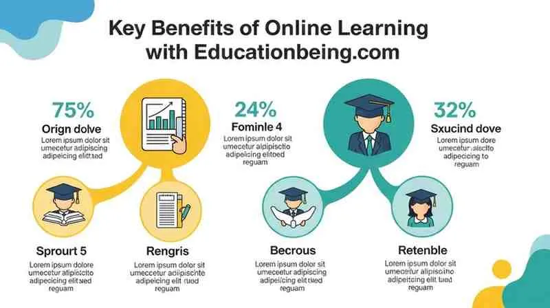 educationbeing.com