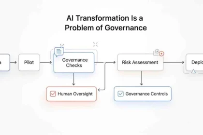 ai transformation is a problem of governance