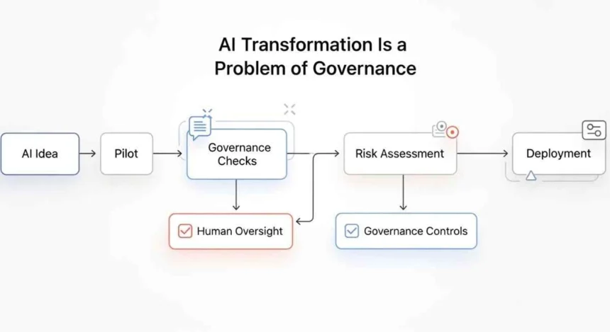 ai transformation is a problem of governance